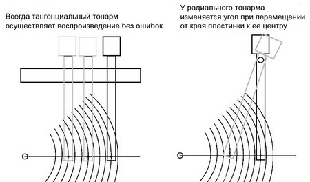 LATERAL TRACKING ERROR